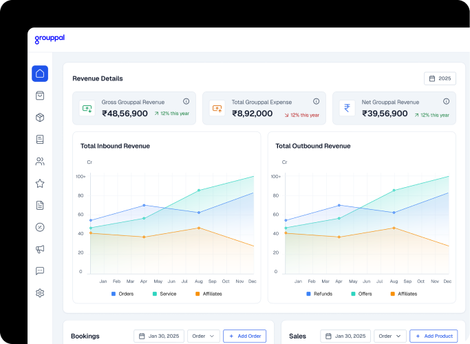 Operations are interconnected insight — connected product, order and transaction flows