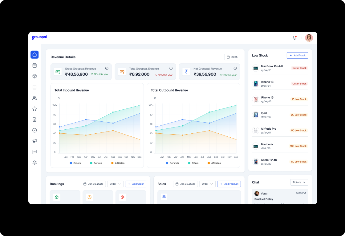 Super Dashboard screen — business performance, operations and key actions in one hub