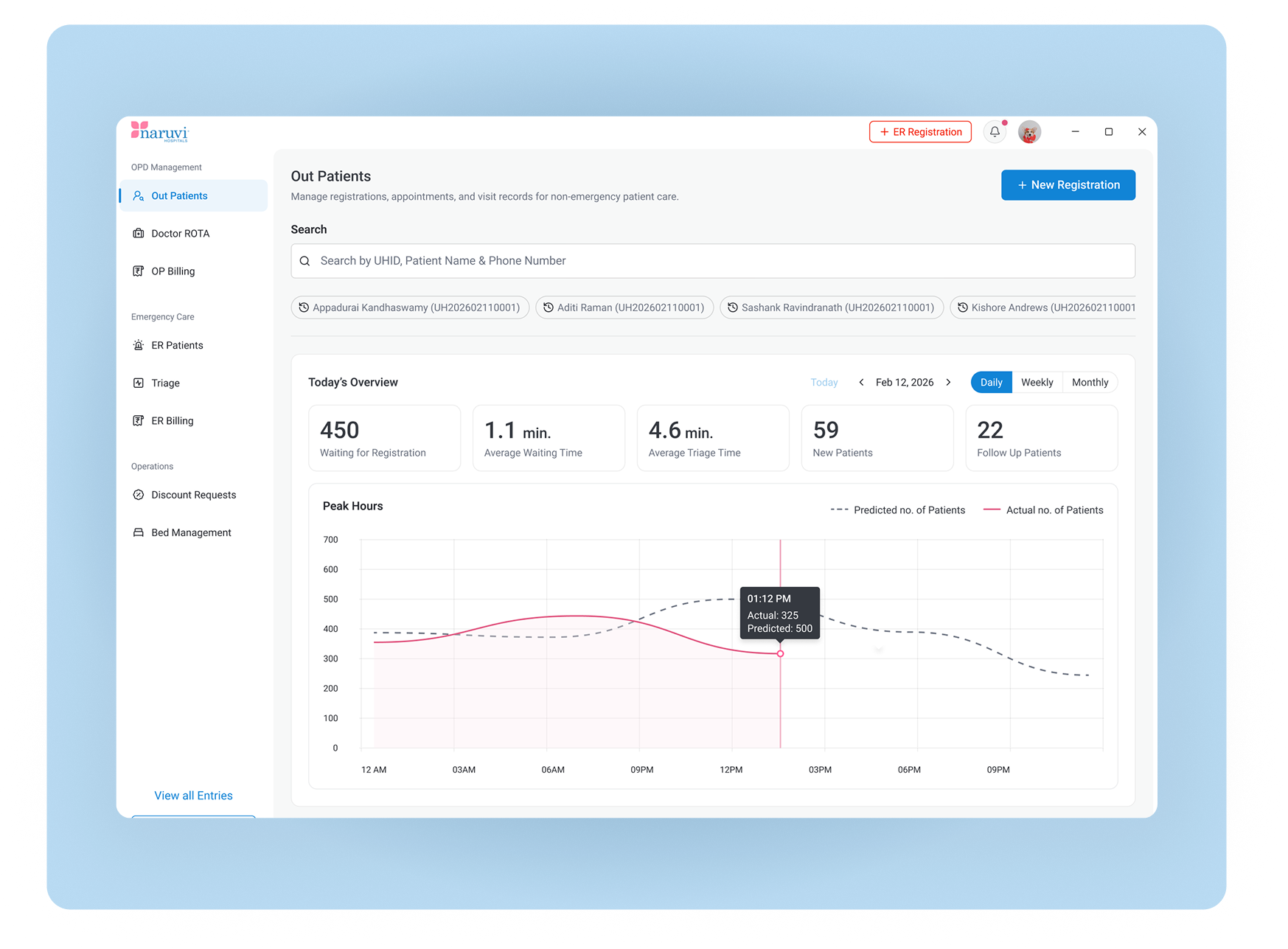Naruvi Hospitals front desk dashboard showing out-patient registration, today's overview and peak hours chart