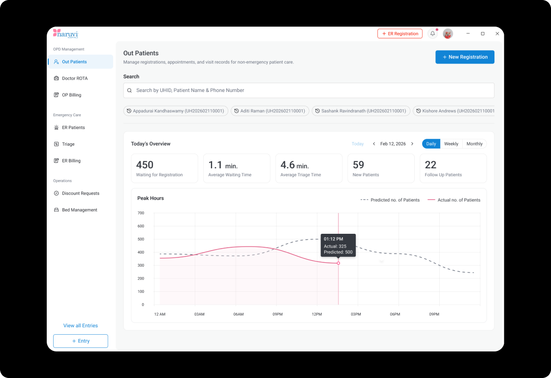 OP Dashboard screen — patient search, registration and workload metrics